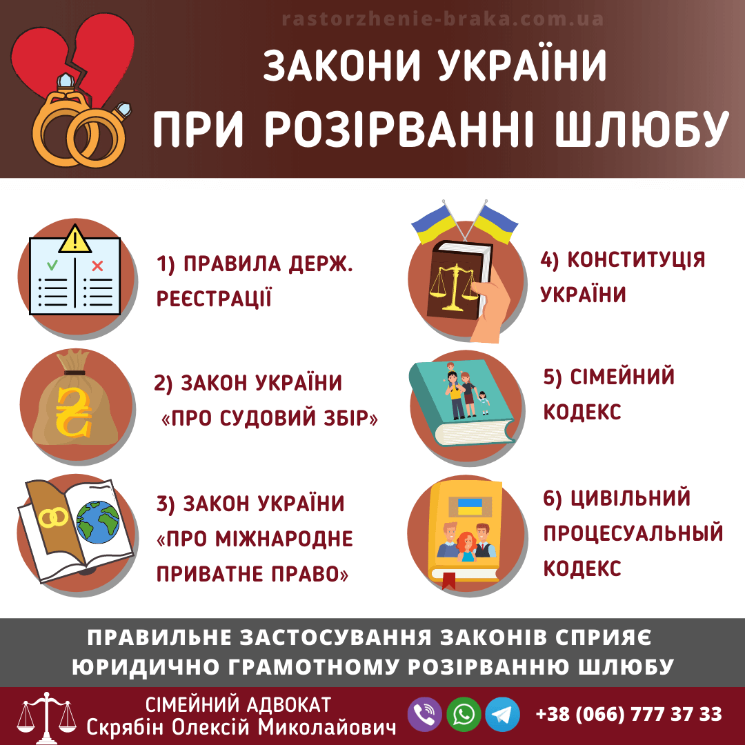 Закони України при розірванні шлюбу