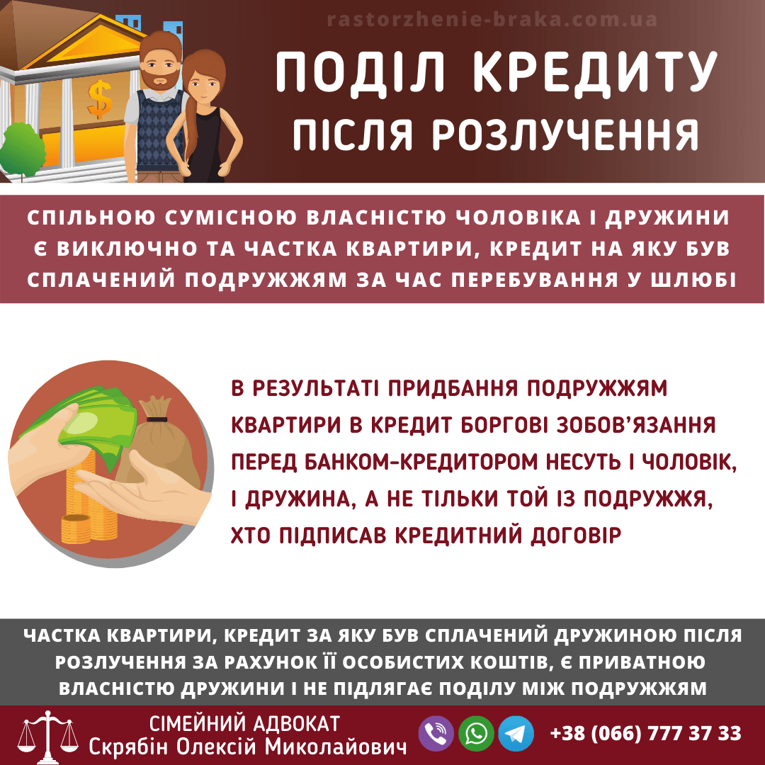 Поділ кредиту після розлучення