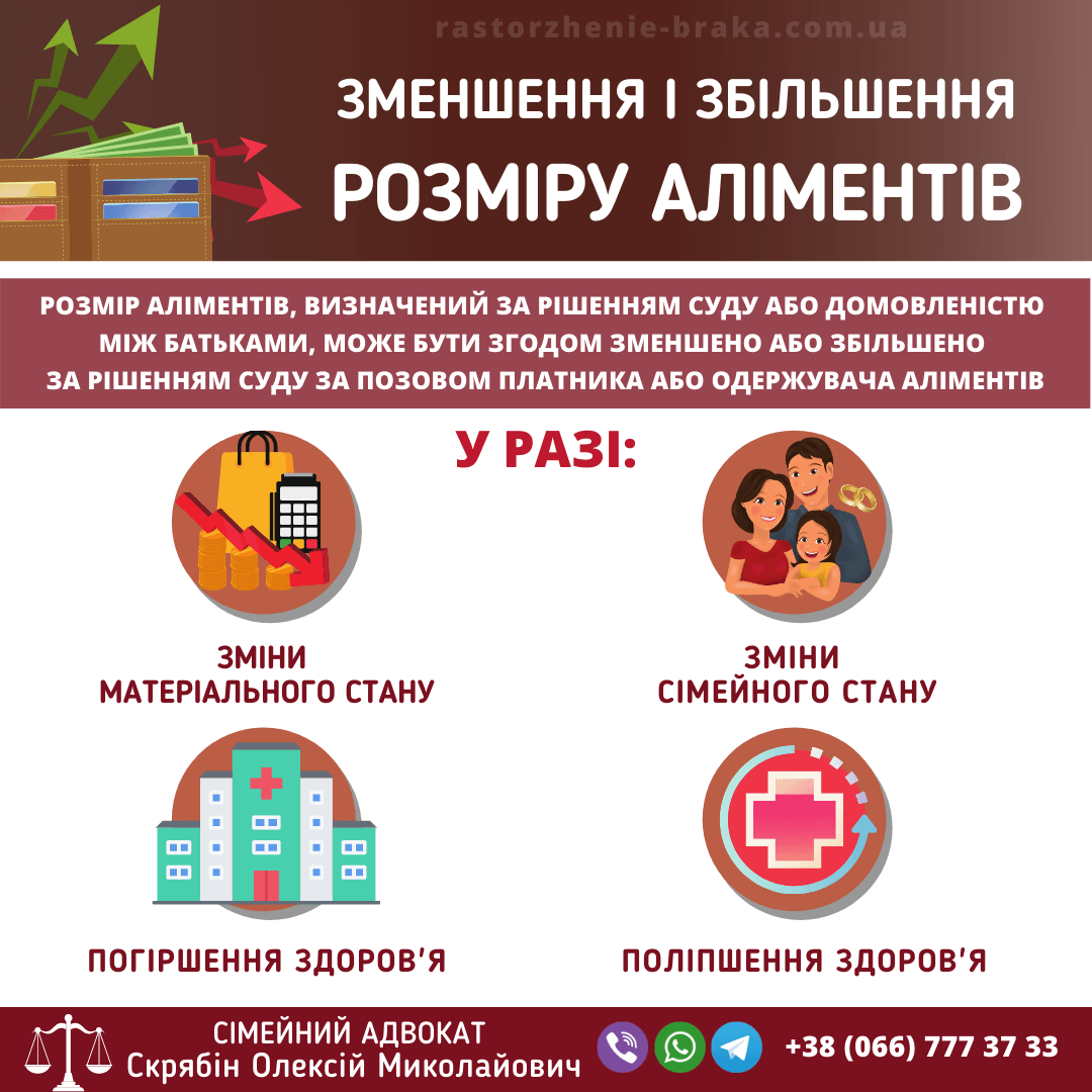 Зменшення і збільшення розміру аліментів