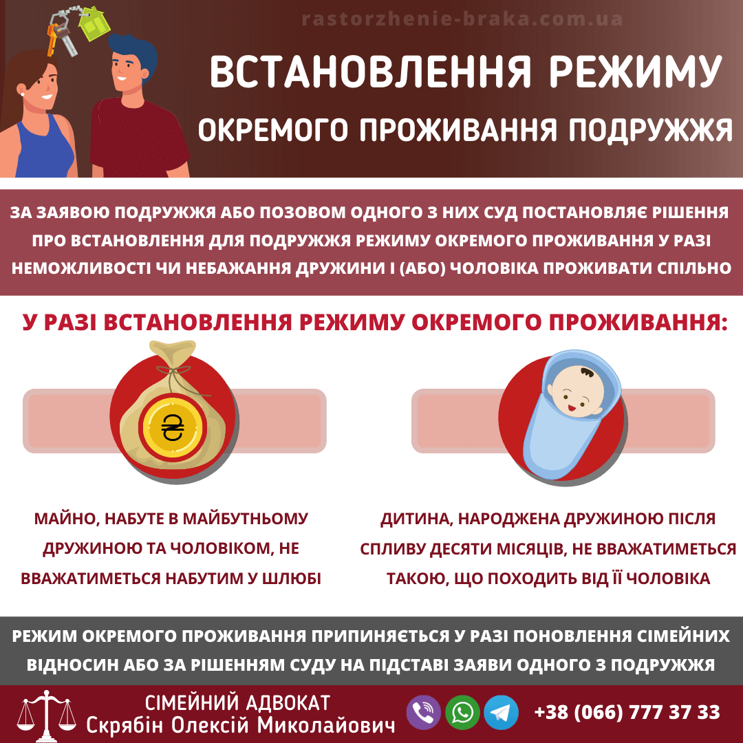 Встановлення режиму окремого проживання подружжя Встановлення режиму окремого проживання подружжя