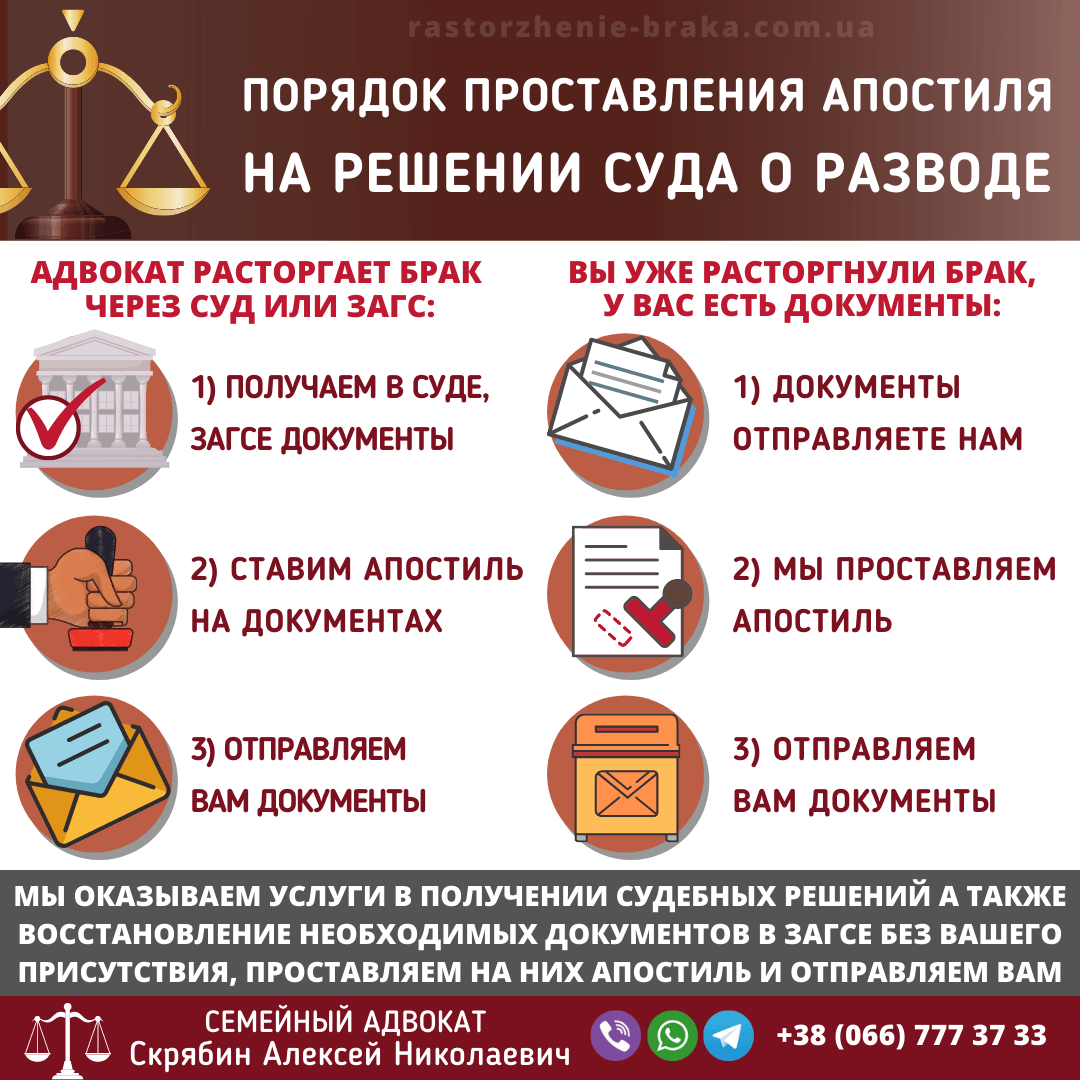 Порядок проставления апостиля на решении суда о разводе