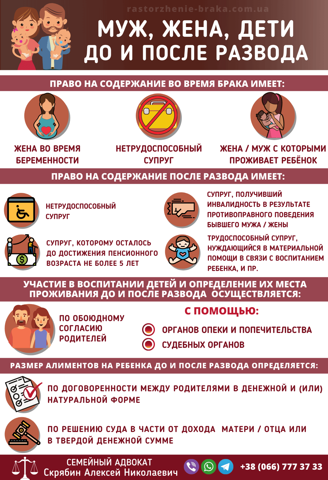 Муж, жена, дети до и после развода