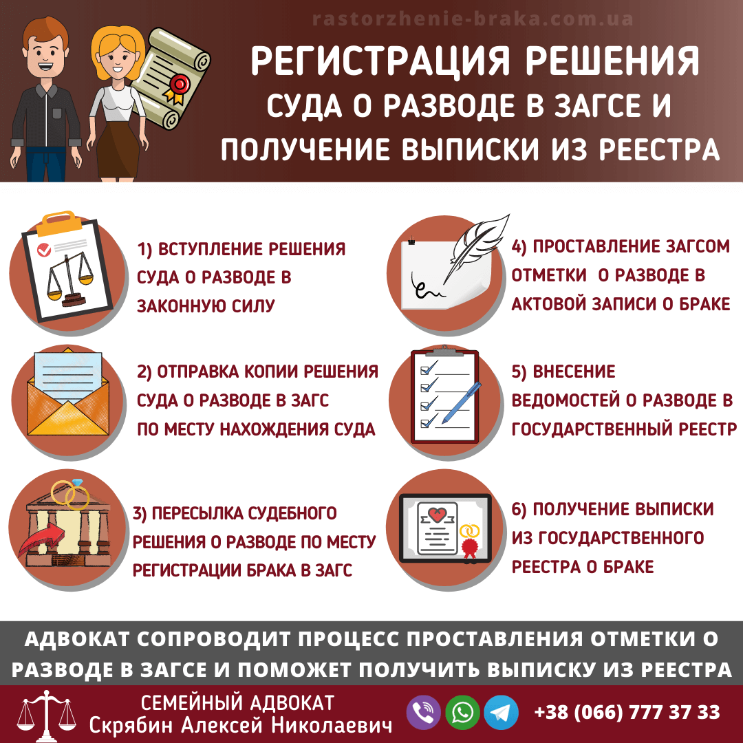 Регистрация решения суда о разводе в ЗАГСе и получение выписки из реестра