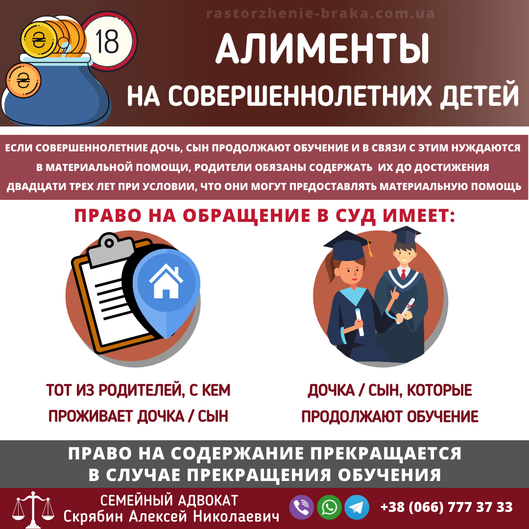 Алименты на совершеннолетних детей
