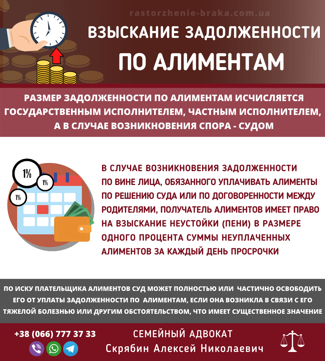 Взыскание задолженности по алиментам