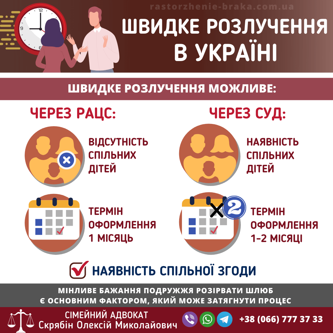 Швидке розлучення в Україні Швидке розлучення в Україні