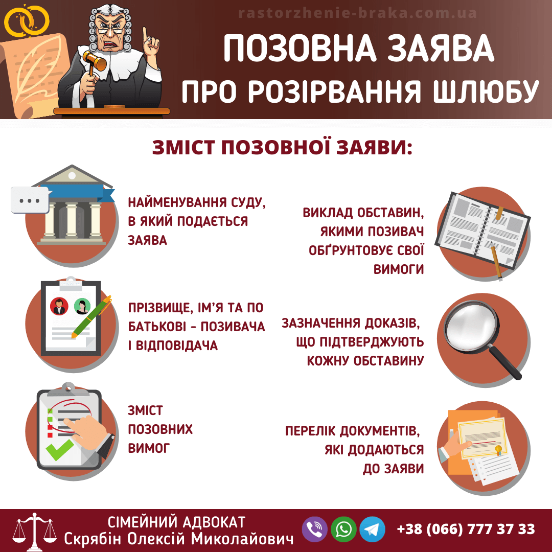Позовна заява про розірвання шлюбу