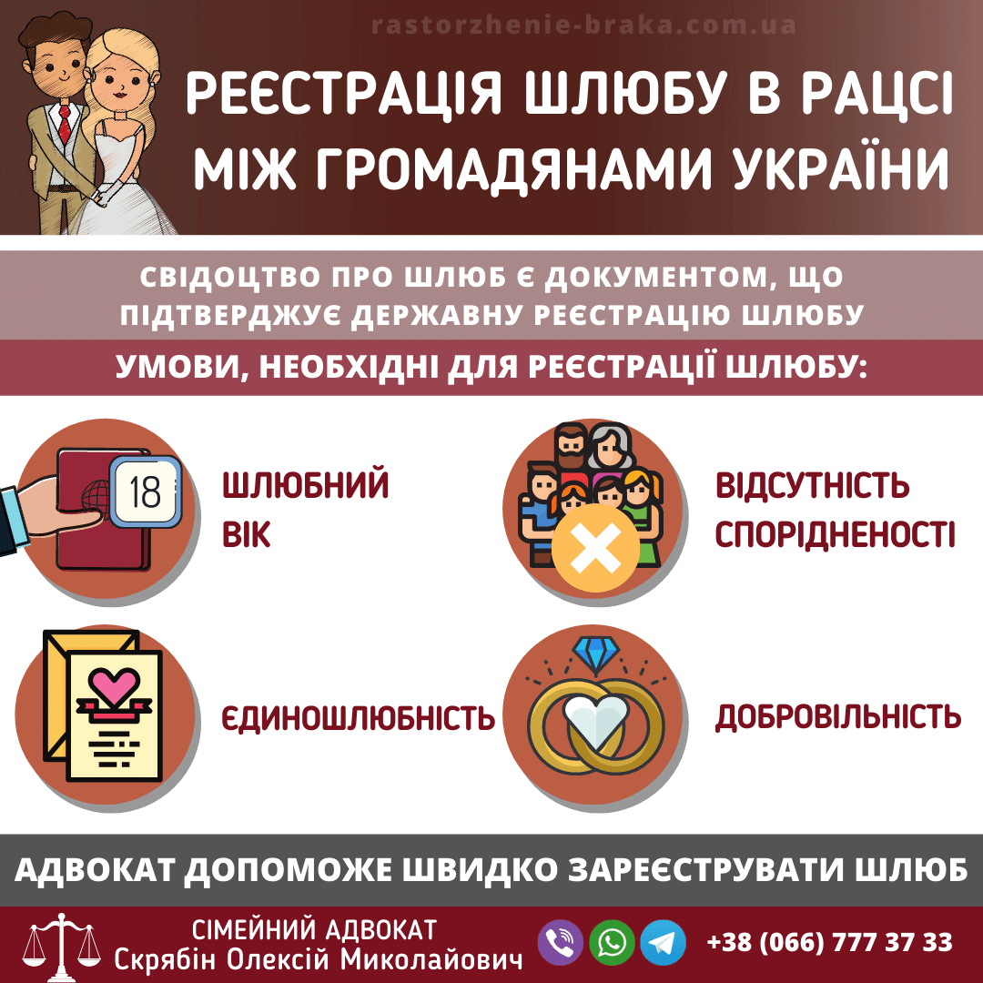 Реєстрація шлюбу в РАЦСі між громадянами України