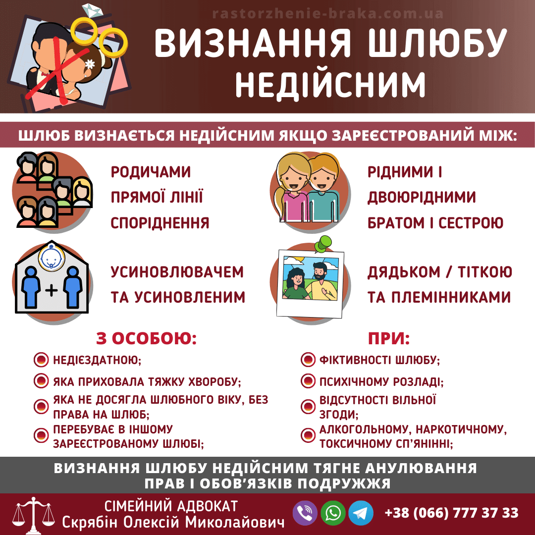 Визнання шлюбу недійсним Визнання шлюбу недійсним