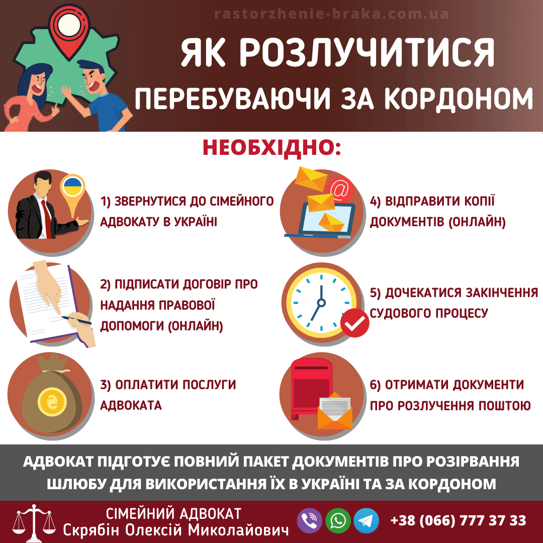 Як розлучитися перебуваючи за кордоном