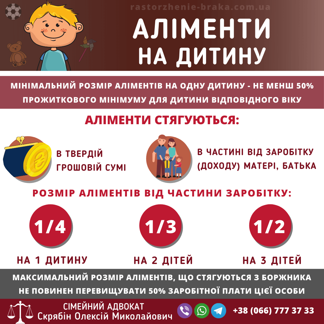 Аліменти на дитину