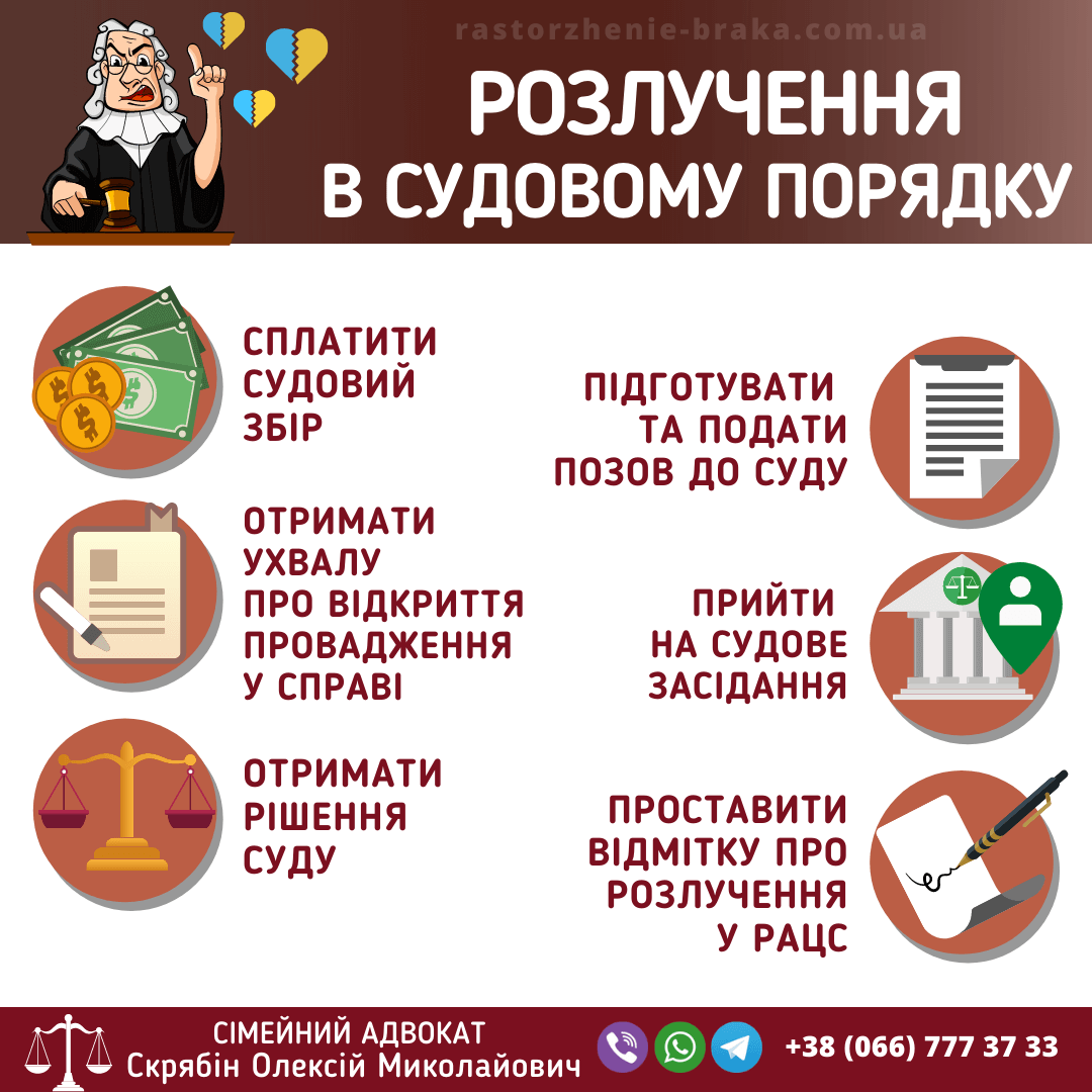 Розлучення в судовому порядку