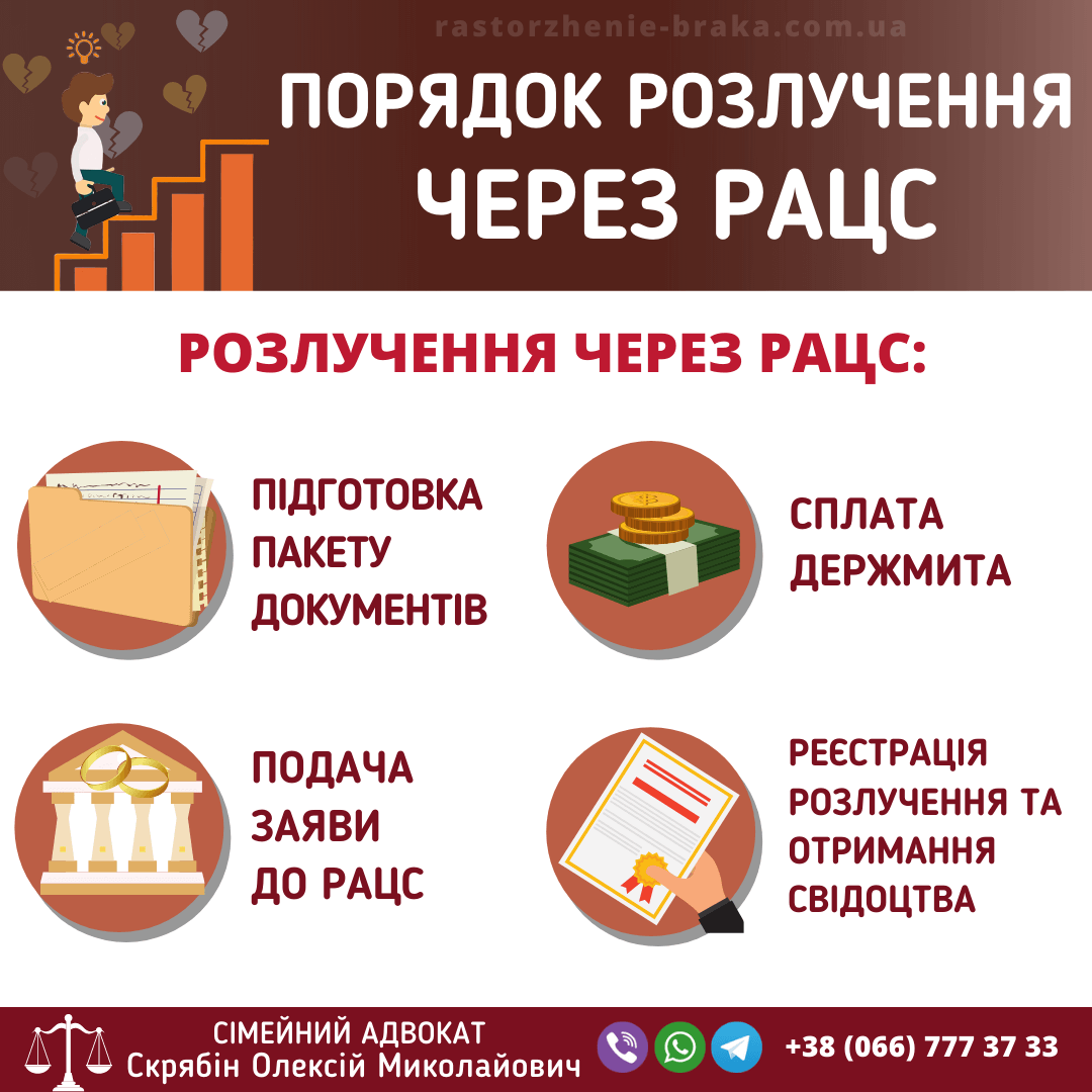 Порядок розлучення через РАЦС