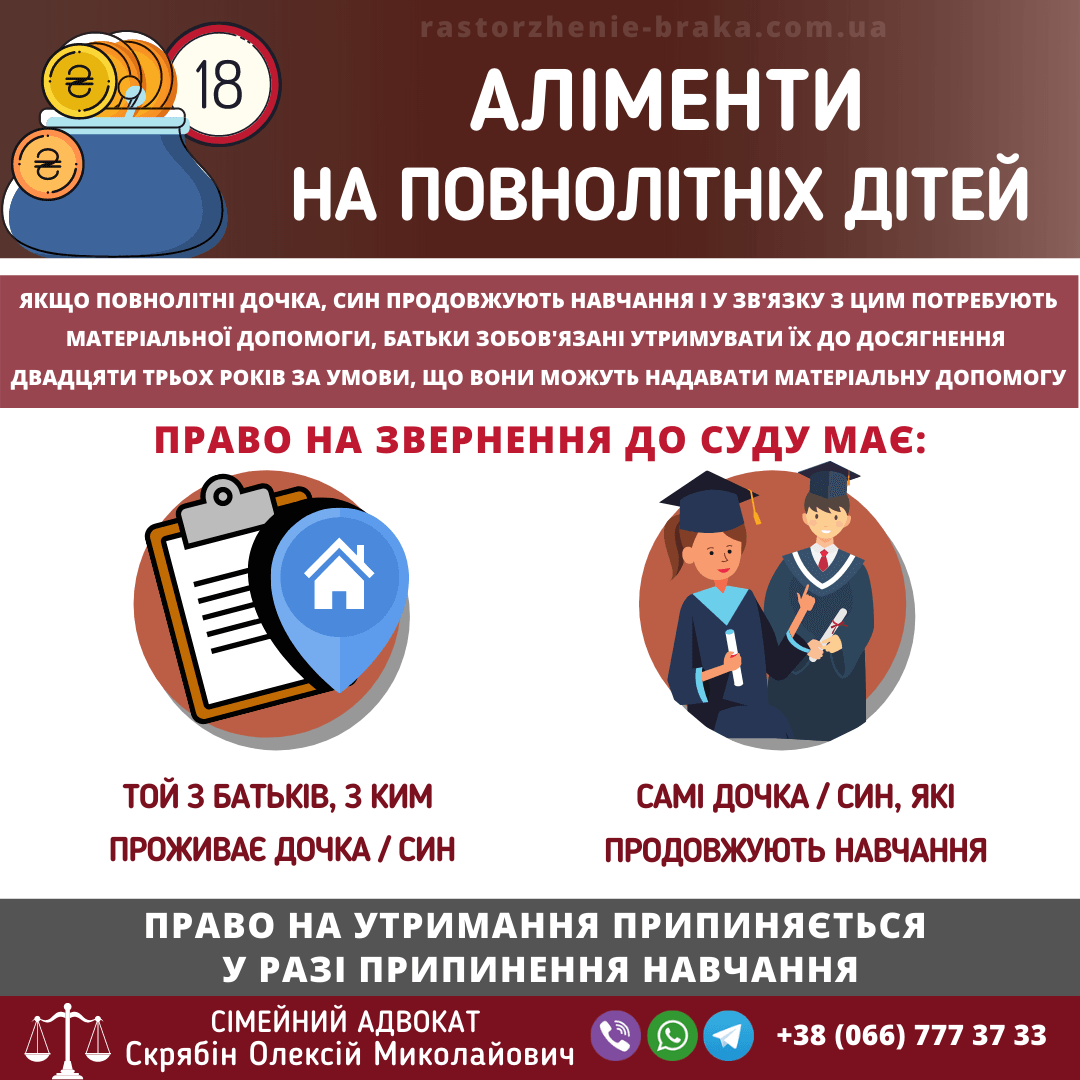 Аліменти на повнолітніх дітей Аліменти на повнолітніх дітей