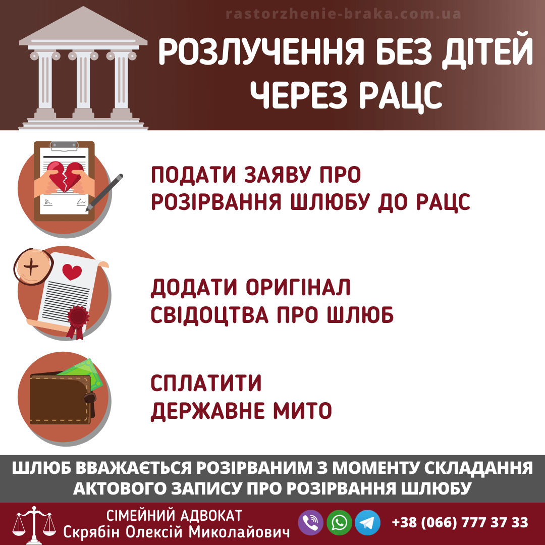 Розлучення без дітей через РАЦС